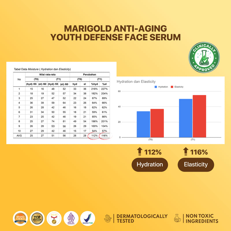 NPURE MARIGOLD ANTI-AGING YOUTH DEFENSE FACE SERUM