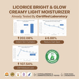 NPURE LICORICE CREAMY LIGHT MOISTURIZER