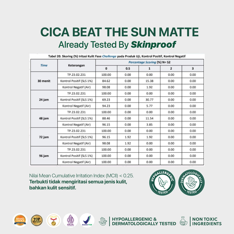 NPURE NPURE SUNSCREEN CICA BEAT THE SUN MATTE SPF 50+ PA++++